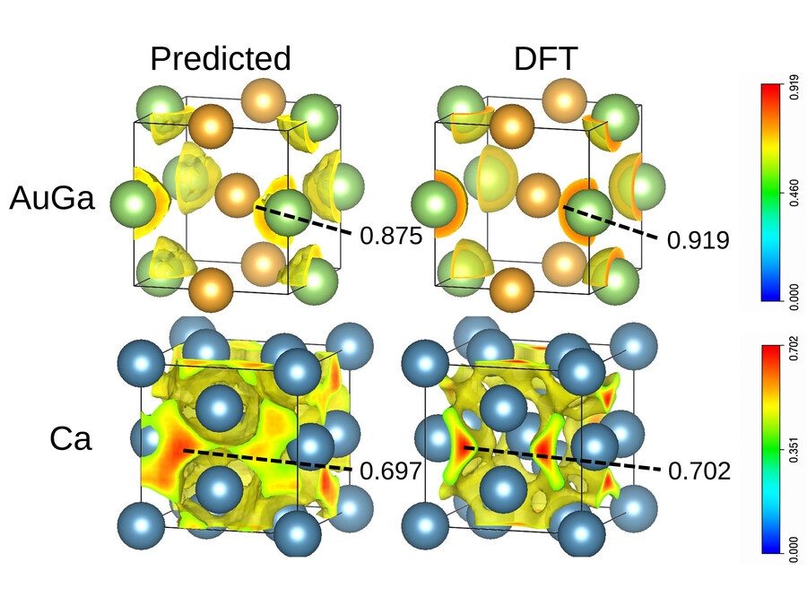 Predicted and DFT electron localization function isosurfaces for AuGa and calcium